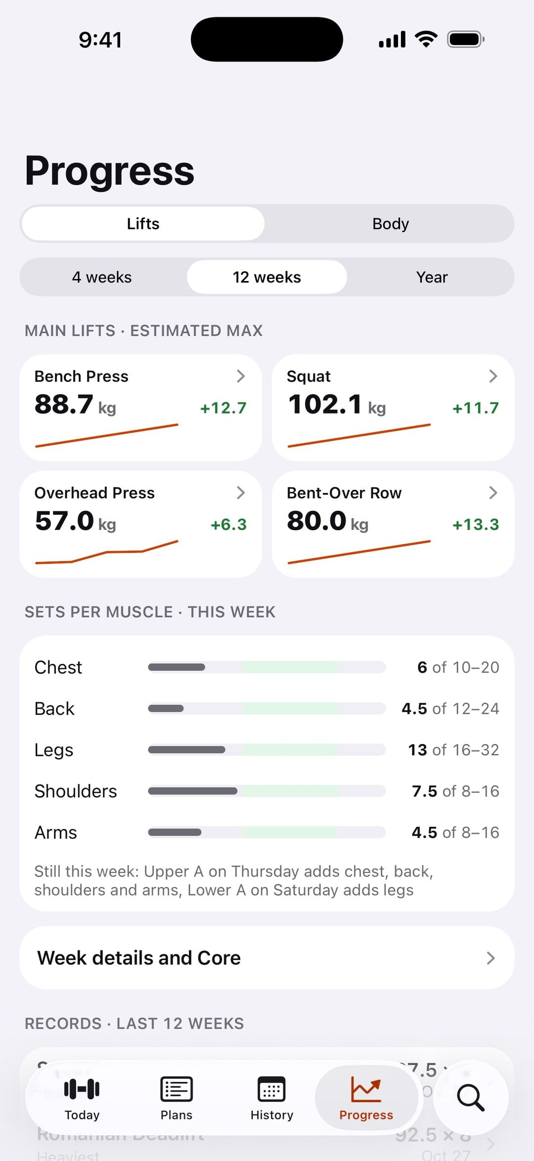 Progress in Batyr: estimated max for Bench Press, Squat, Overhead Press and Bent-Over Row, and sets per muscle this week.