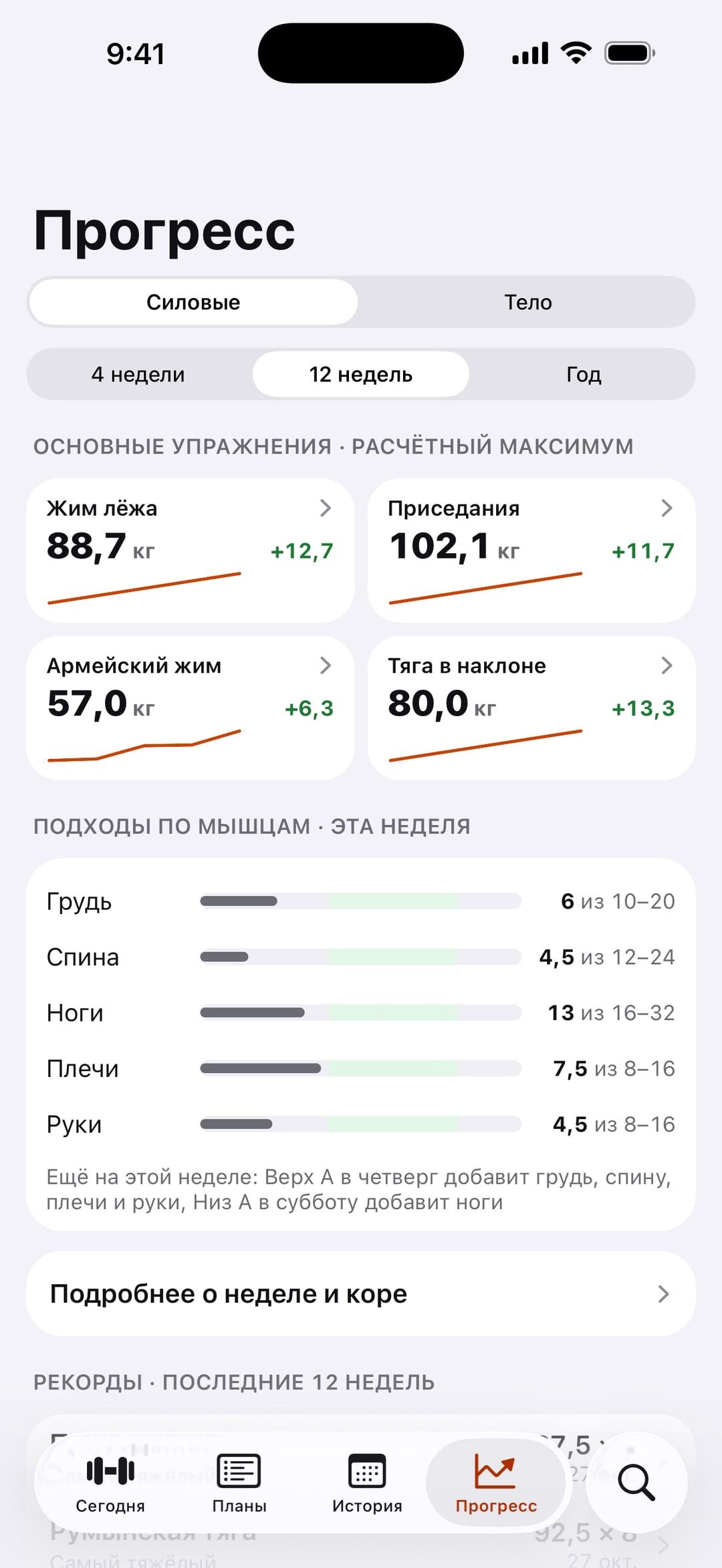 Прогресс в Batyr: расчётный максимум в жиме лёжа, приседе, жиме стоя и тяге в наклоне и подходы на мышцы за эту неделю.